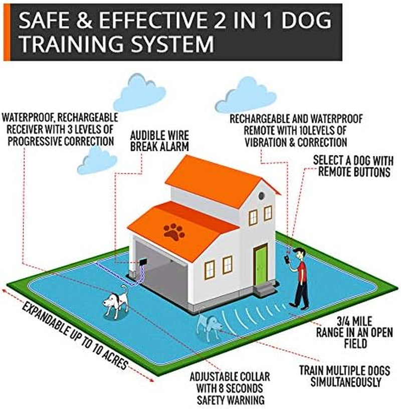 Wireless Dog Fence System - Dog Fence Electric Shock Collar Training with Remote - Pet Containment System with Fence Wire Underground Perimeter (1 Dog with Remote)