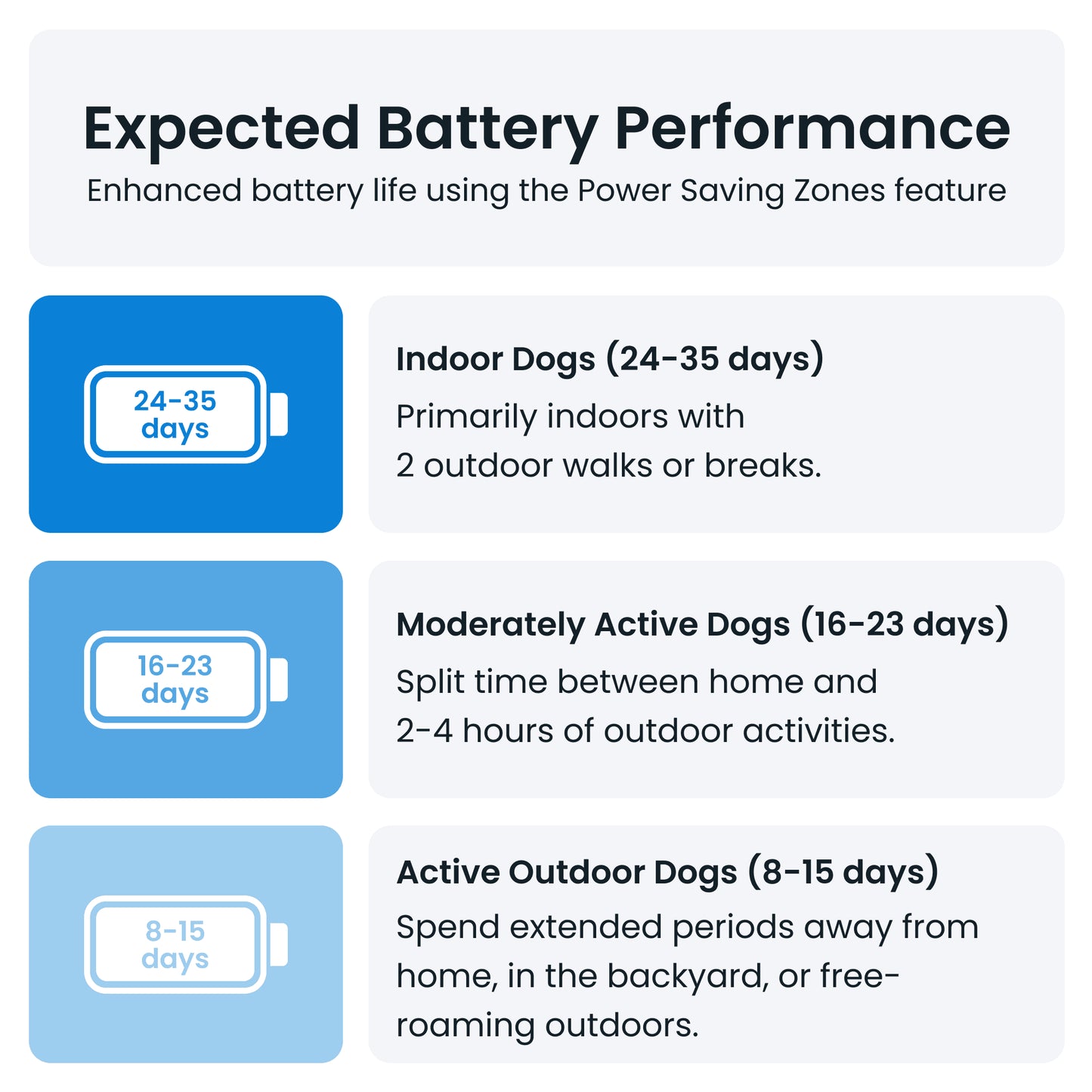 XL GPS Dog Tracker with Activity Monitoring - Green