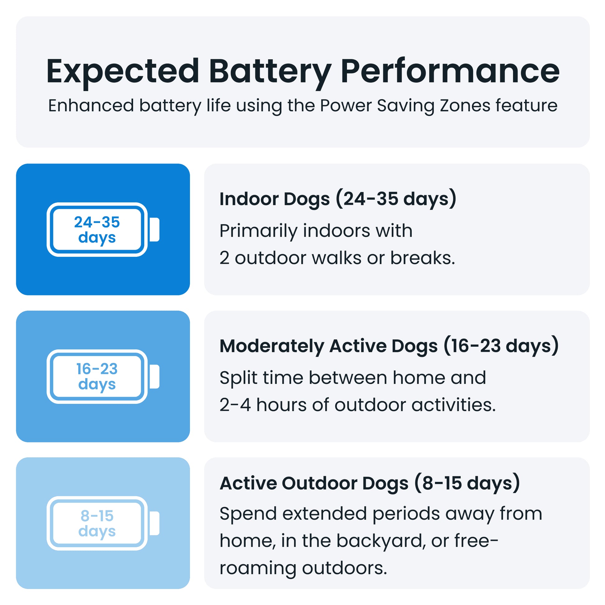 XL GPS Dog Tracker with Activity Monitoring - Green